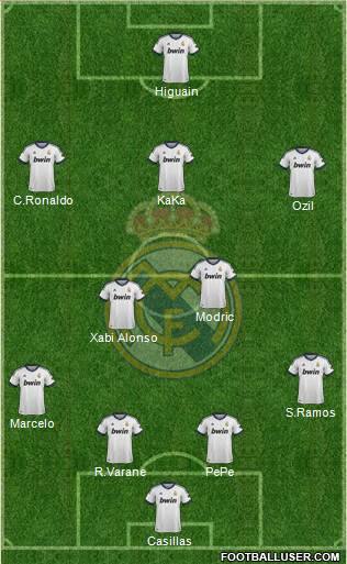 R. Madrid Castilla Formation 2013