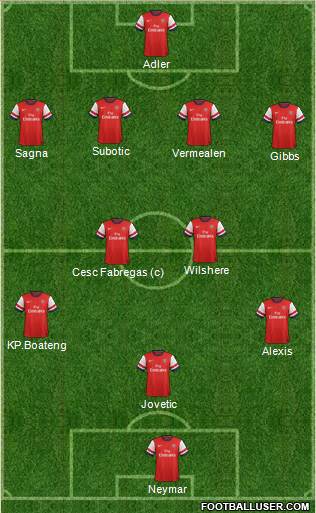 Arsenal Formation 2013