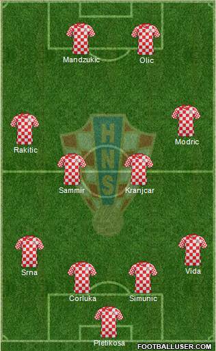 Croatia Formation 2013