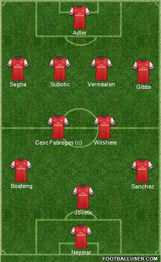 Arsenal Formation 2013