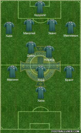 Northern Ireland Formation 2013