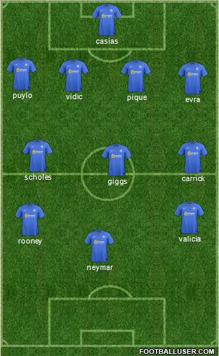 Peterborough United Formation 2013
