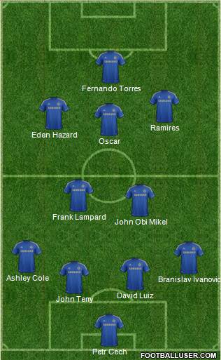 Chelsea Formation 2013