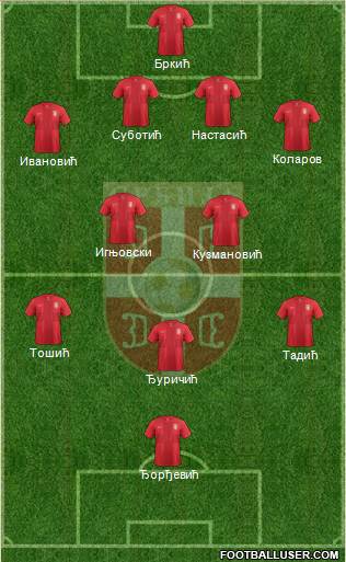 Serbia Formation 2013