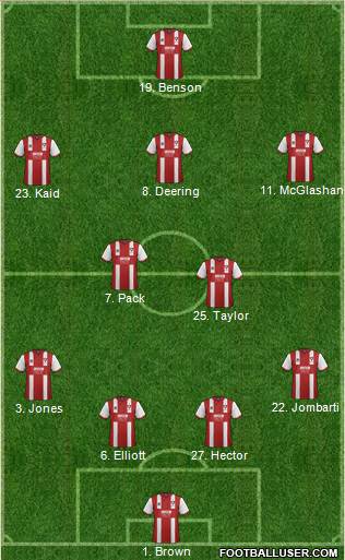 Cheltenham Town Formation 2013