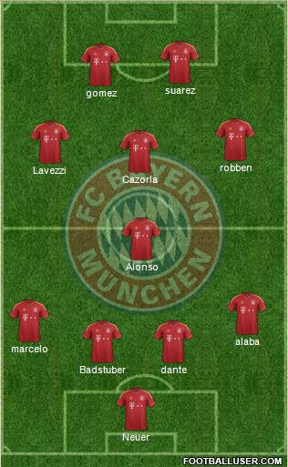 FC Bayern München Formation 2013
