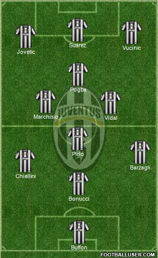 Juventus Formation 2013