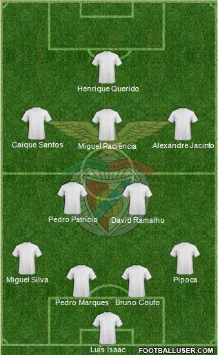 Sport Lisboa e Benfica - SAD Formation 2013