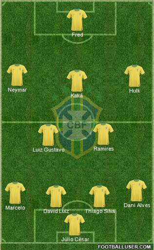 Brazil Formation 2013