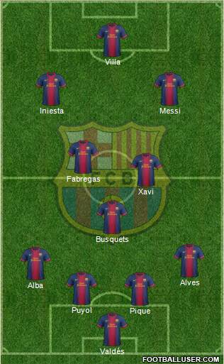 F.C. Barcelona Formation 2013