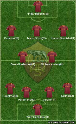 AS Roma Formation 2013