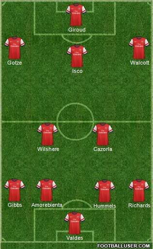 Arsenal Formation 2013