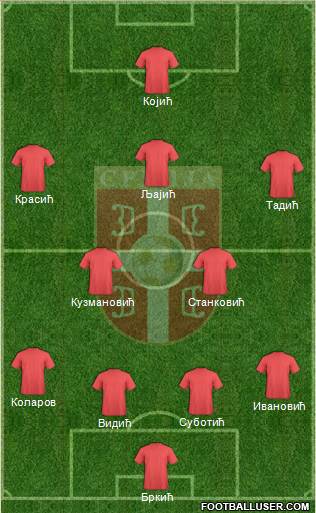 Serbia Formation 2013