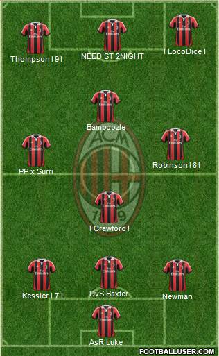 A.C. Milan Formation 2013