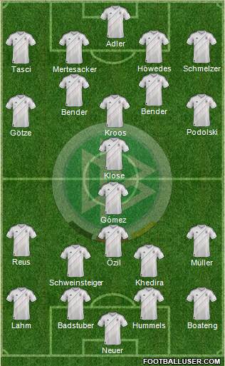 Germany Formation 2013