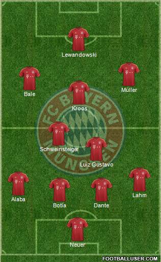 FC Bayern München Formation 2013