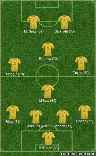 Oxford United Formation 2013