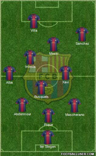 F.C. Barcelona Formation 2013