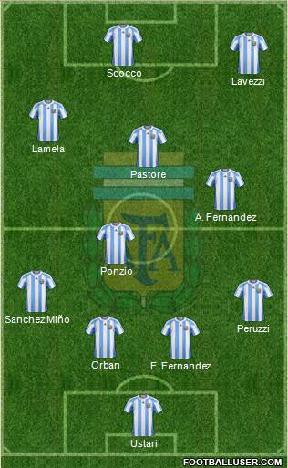 Argentina Formation 2013