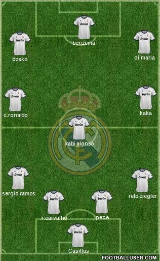 Real Madrid C.F. Formation 2013