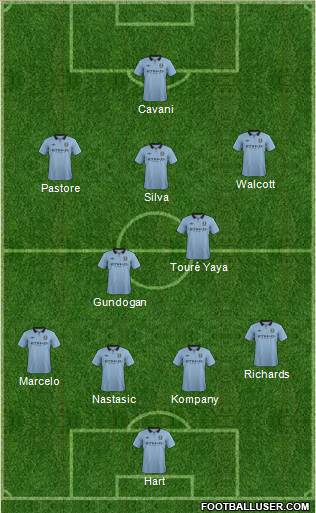 Manchester City Formation 2013