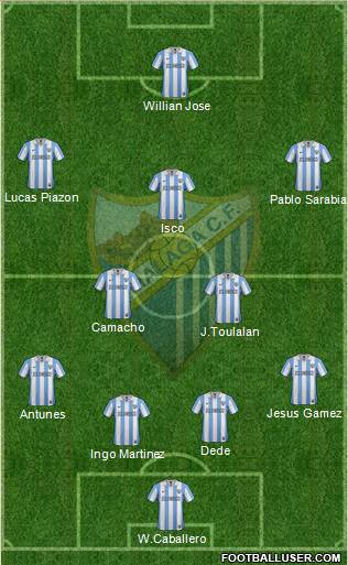 Málaga C.F., S.A.D. Formation 2013