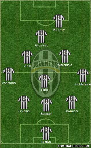 Juventus Formation 2013