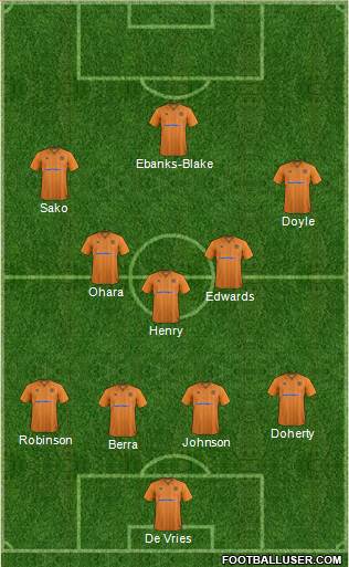 Wolverhampton Wanderers Formation 2013
