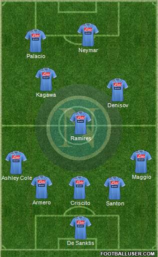 Napoli Formation 2013