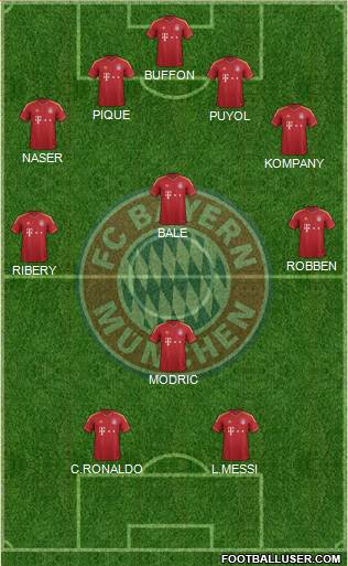 FC Bayern München Formation 2013