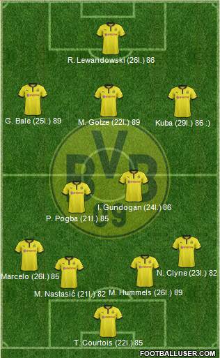 Borussia Dortmund Formation 2013