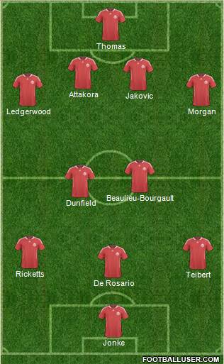 Canada Formation 2013