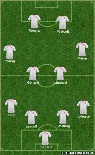 England Formation 2013