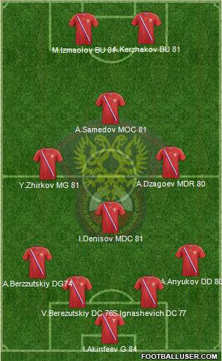 Russia Formation 2013