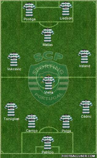 Sporting Clube de Portugal - SAD Formation 2013