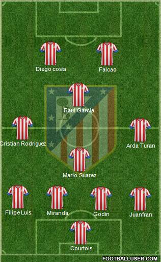 C. Atlético Madrid S.A.D. Formation 2013