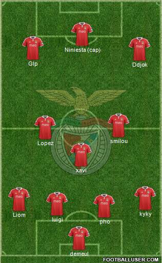 Sport Lisboa e Benfica - SAD Formation 2013