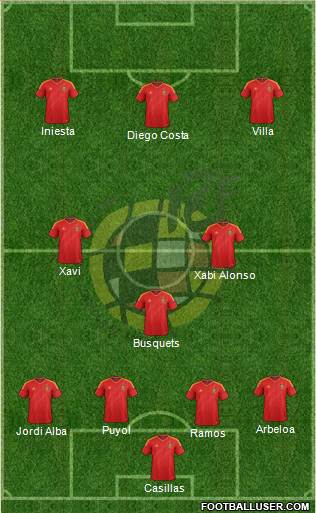 Spain Formation 2013