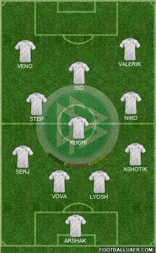 Germany Formation 2013