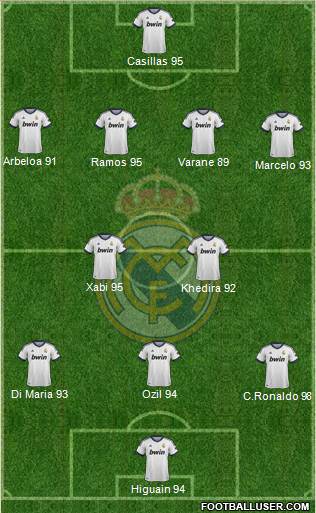 Real Madrid C.F. Formation 2013