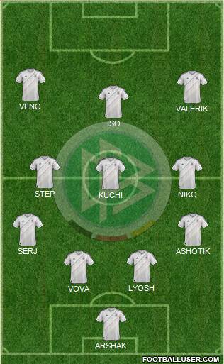 Germany Formation 2013