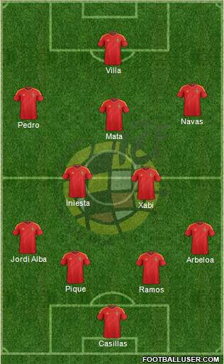 Spain Formation 2013