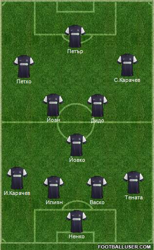Southend United Formation 2013