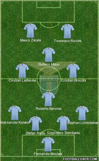 S.S. Lazio Formation 2013