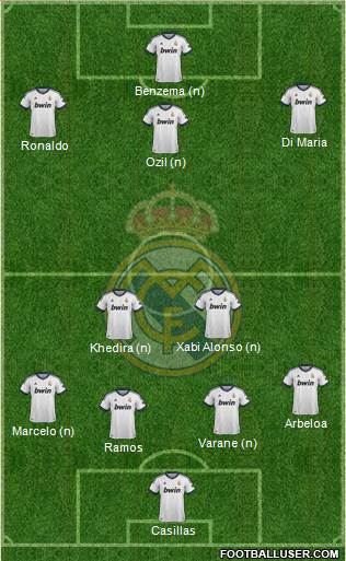 Real Madrid C.F. Formation 2013
