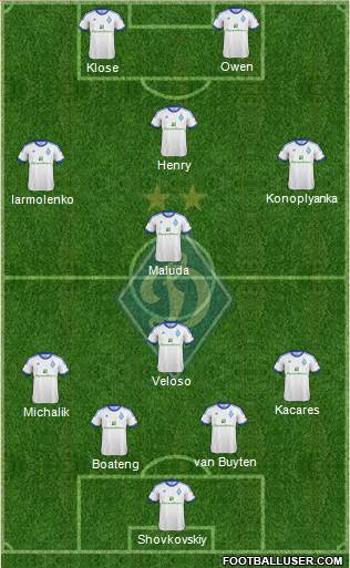 Dinamo Kiev Formation 2013