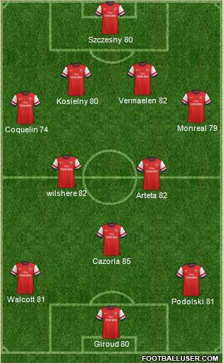 Arsenal Formation 2013
