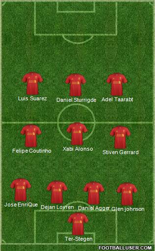 Liverpool Formation 2013