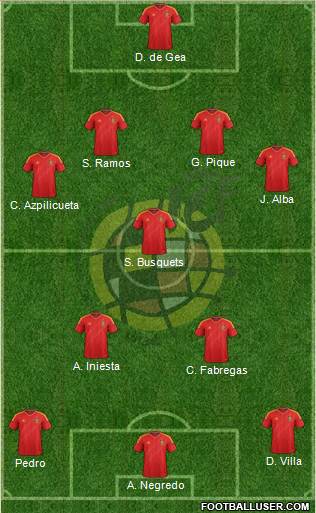 Spain Formation 2013