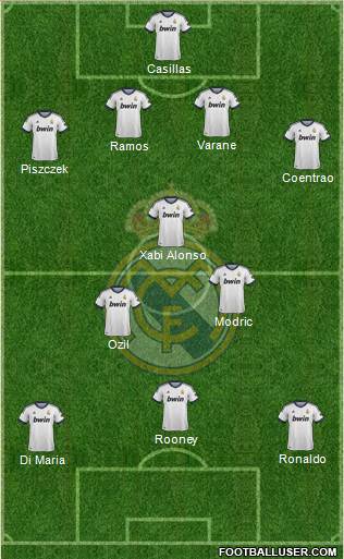Real Madrid C.F. Formation 2013
